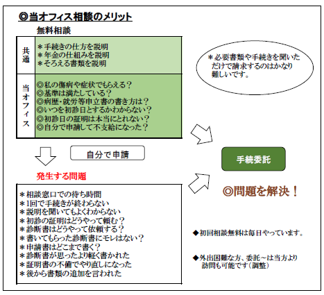 当事務所相談のメリット